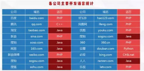 太原中軟:學(xué)Java真的沒有前途了嗎?