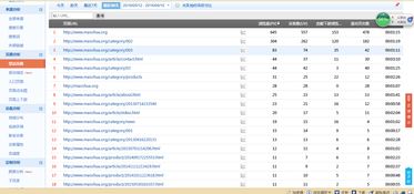 網(wǎng)站排名很好,就是沒電話 想請(qǐng)大神們從用戶角度給建議
