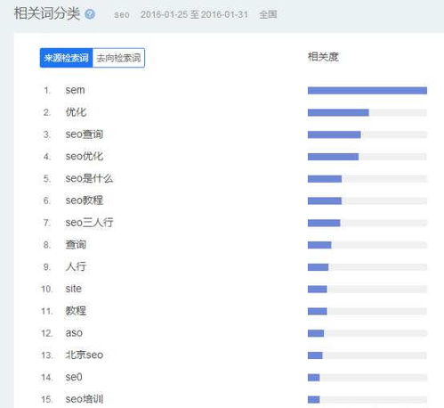刷手機網(wǎng)站快速排名,快速提升網(wǎng)站排名的4個方法