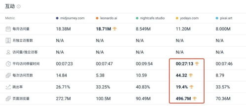 半年內流量增長5倍,又一個華人創(chuàng)建的生圖產(chǎn)品月訪問量上千萬了