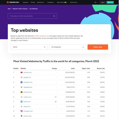 Alexa.com正式關閉,以下三種替代產品推薦