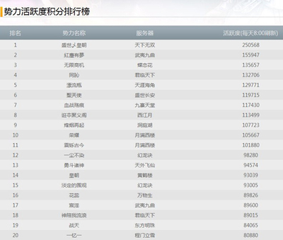 網(wǎng)易CC語(yǔ)音爭(zhēng)霸賽冠軍揭曉，豪奪20萬元寶大獎(jiǎng)