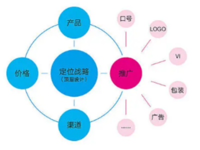 松江區(qū)商標(biāo)設(shè)計(jì)與品牌管理服務(wù)市場(chǎng)價(jià)值解析
