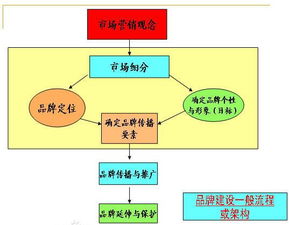 品牌管理的核心要義與戰(zhàn)略實(shí)踐