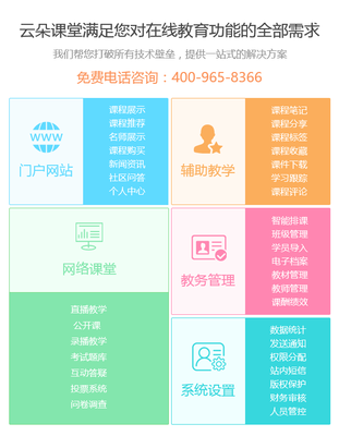 線上線下教育融合 云朵課堂解讀未來教育的必然趨勢(shì)